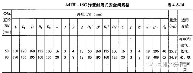 安全阀